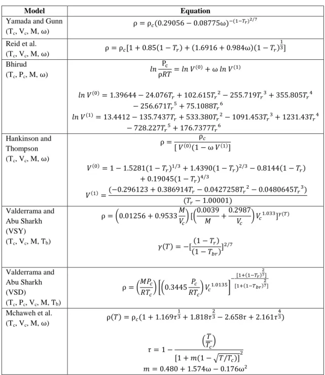 Table 3.1: Model of Generalized Correlations 
