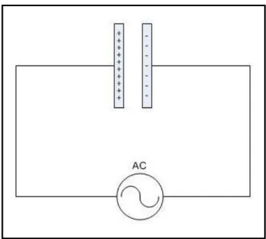 Figure 7: Charging a parallel-plate capacitor 