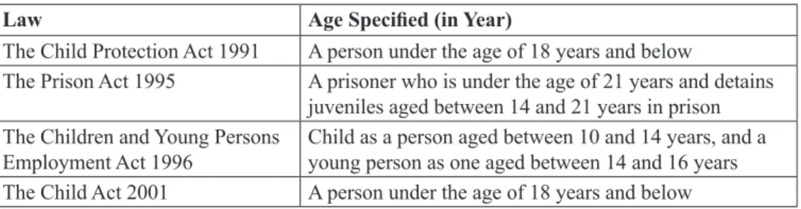 Table 2:   Age of Children in Various Legislations in Malaysia
