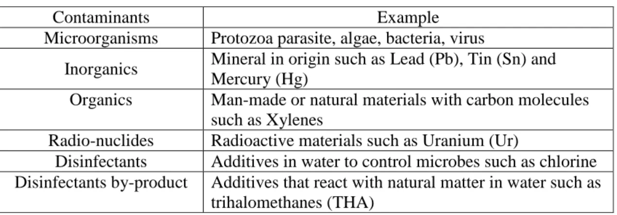 Table 2: Categories of contaminants and examples 