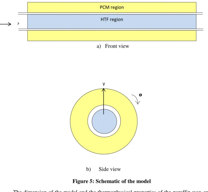 Figure 5: Schematic of the model 