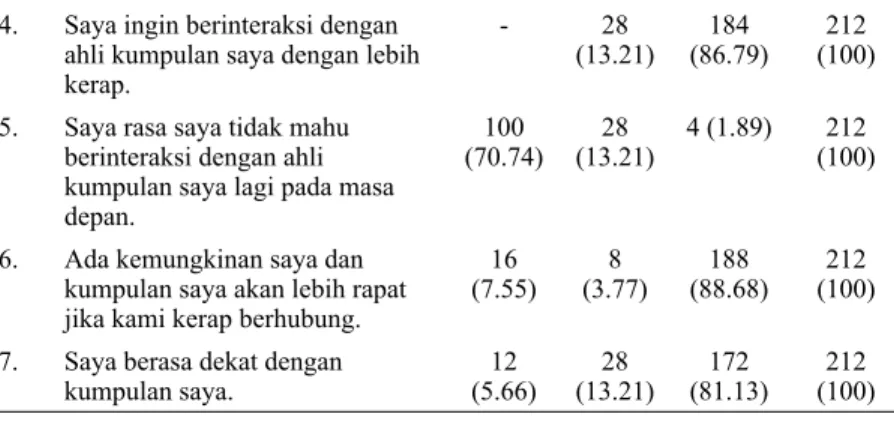 Jadual 10 menunjukkan antara pandangan dan komen yang dinyatakan  oleh pelajar terhadap pelaksanaan model pengajaran Bahasa Melayu  berdasarkan  penyerapan  kemahiran  berfikir  melalui  kemahiran  teknologi  maklumat  dan  komunikasi