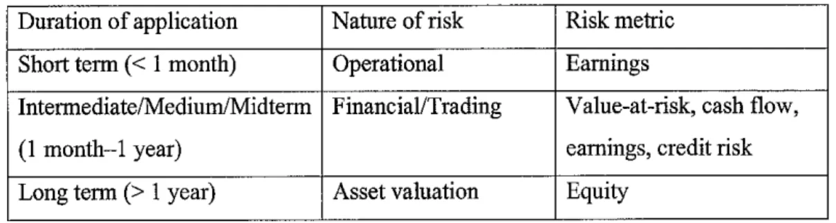 Table 1: Period, nature of risk and risk metric Duration of application Nature of risk Risk metric