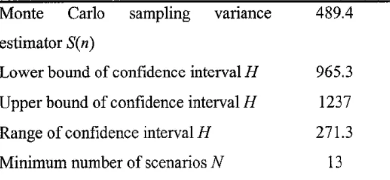 Table 5: Summary of computational results