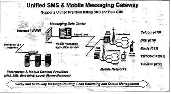 Figure 4.6: MobileExec SMS gateway solution