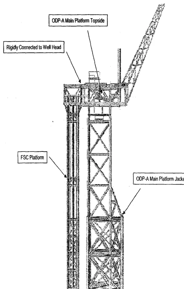 Figure 1: South Elevation ofFSC Platform connected to the  Main Platform 
