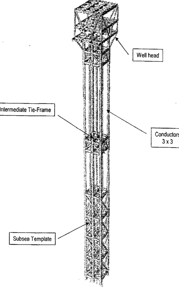 Figure 2: Isometric View of FSC Platform 