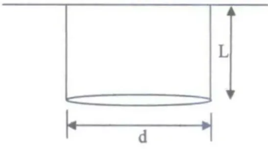 Figure 21: Bifiliar Pendulum Arrangement 