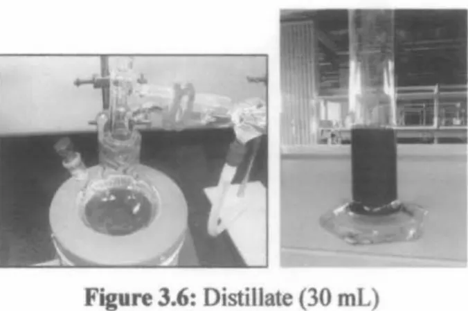 Figure 3.6: Distillate (30 mL) 
