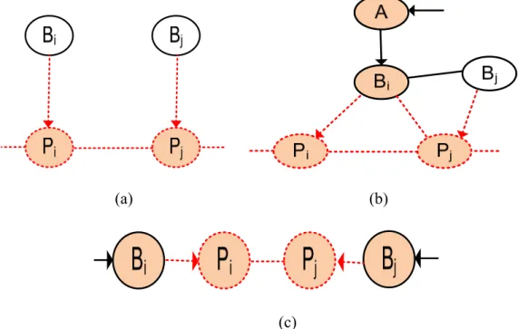 Figure 4.21: The recovery process when there is no risk in repartitioning the  network.