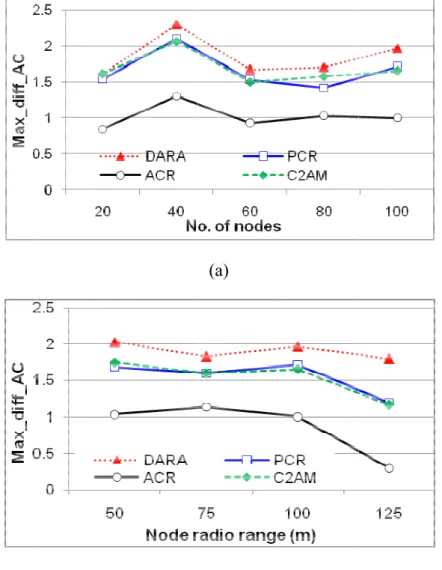 Figure 5.1 due