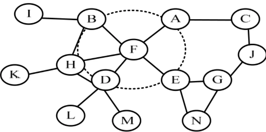 Figure 3.2: An example of a WSAN with connected inter-actor network 
