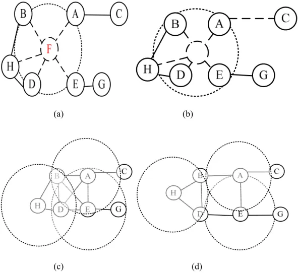 Figure 3.5: An example to demonstrate the operation of VCR 