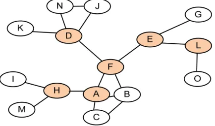 Figure 4.1: An example of connected inter-actor network topology. 