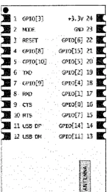 Figure 1 Bluetooth KC-21 Module [8]