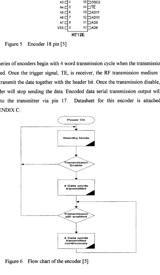 Figure 5 Encoder 18 pin [5]
