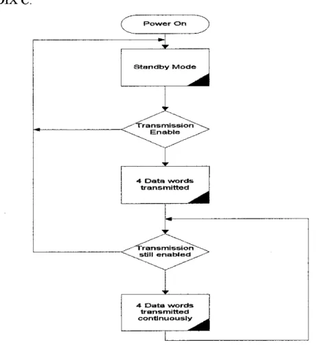 Figure 6 Flow chart of the encoder [5]