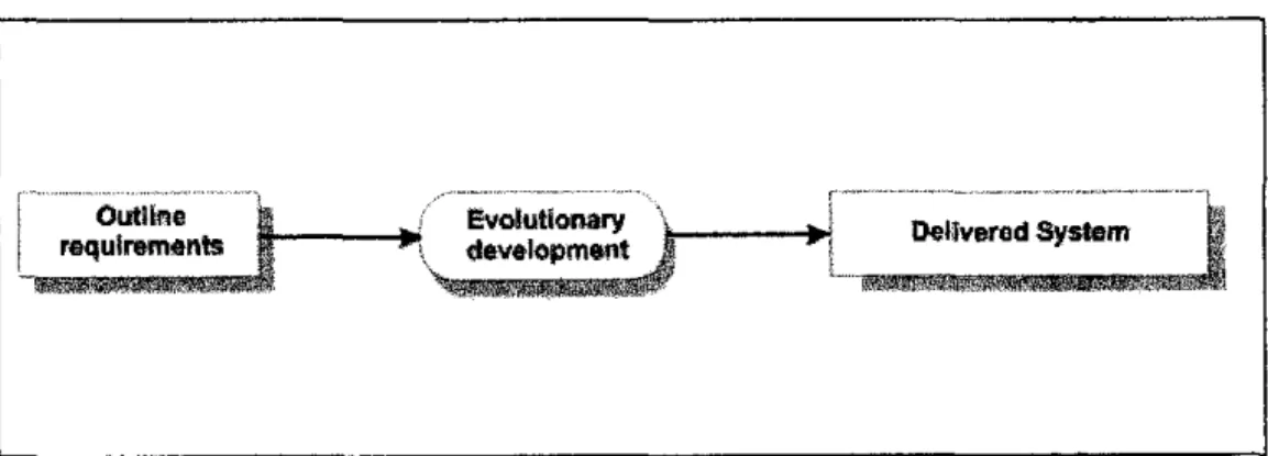 Figure 5:  Evolutionary development prototyping. 