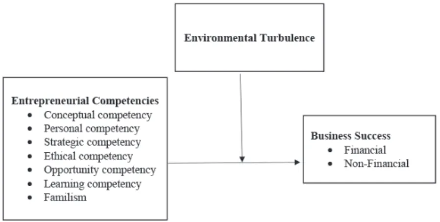Figure 1  Proposed theoretical framework