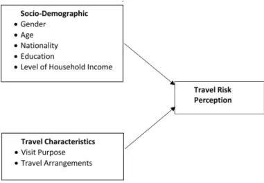 Figure 1  Framework of the study