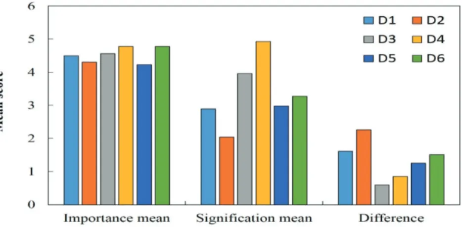 Figure 1  System availability in E-banking system