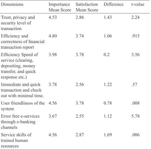 Table 1  Accuracy, efficiency, security, user friendliness and convenience