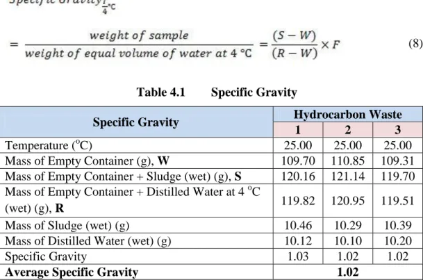 Table 4.1  Specific Gravity 