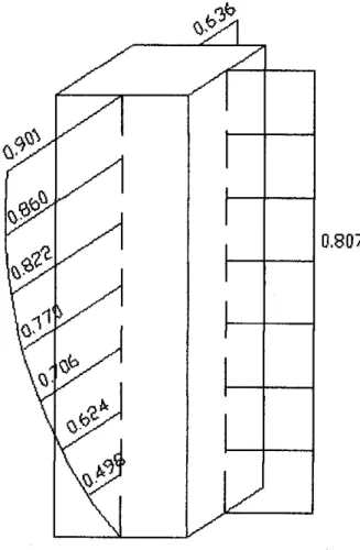 Figure 4 Design Windload for Building A