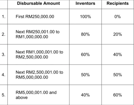 Table 1: Distribution Guidelines 