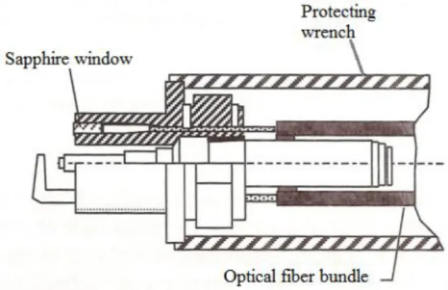 Figure 2.6   The improved design of fiber-optics instrumented spark plug [24] 