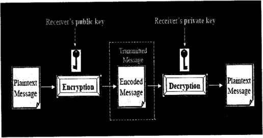 Figure 2: Public key decryption and encryption