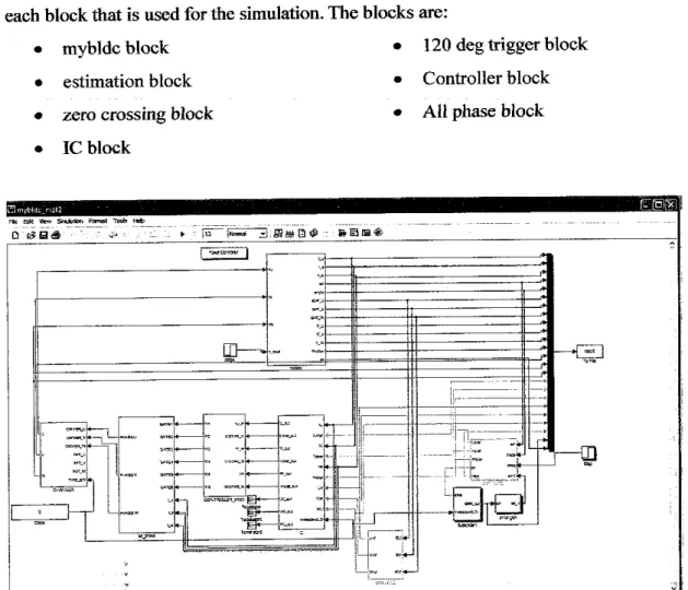 Figure 11 BLDC motor simulator