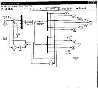 Figure 12 mybldc block