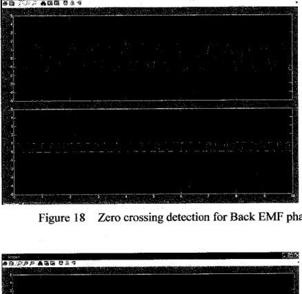 Figure 18 Zero crossing detection for Back EMF phase U and phase V