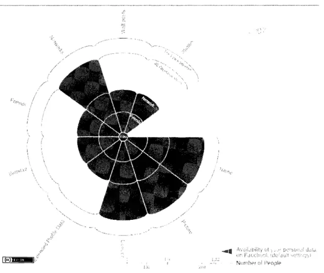 Figure 1.2  Facebook's default privacy settings: The milestone (2007)  Source: McKeon, M
