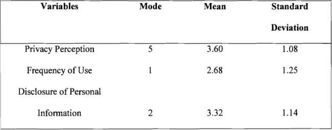 Table  3.4  Descriptive Statistics of the Dependent and Independent Variables 