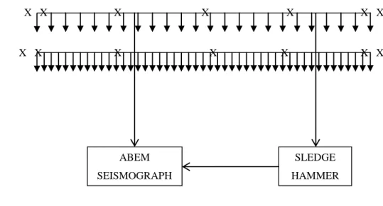 Figure 3.12: Schematic diagram for spread layout using 24 and 48-channel seismograph.