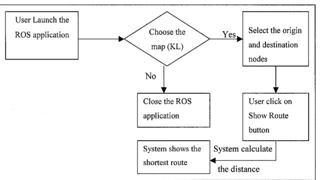Figure 3.2: Proposed Workflow for Route Optimization System