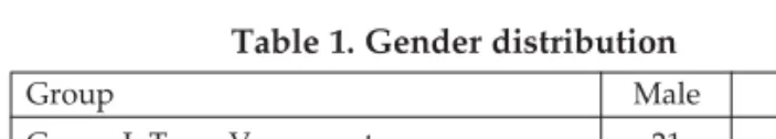 Table 1. Gender distribution
