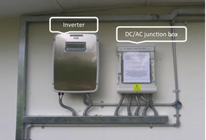 Fig. 2 The inverter and DC/AC junction box