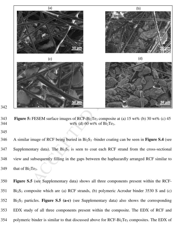Figure 5: FESEM surface images of RCF-Bi 2 Te 3  composite at (a) 15 wt% (b) 30 wt% (c) 45 343 