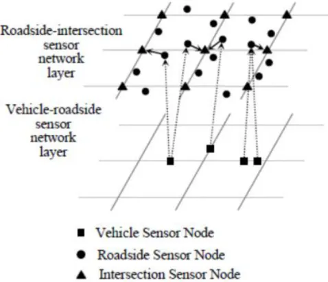 Figure 8 Distribution of vehicular sensor node in traffic monitoring 