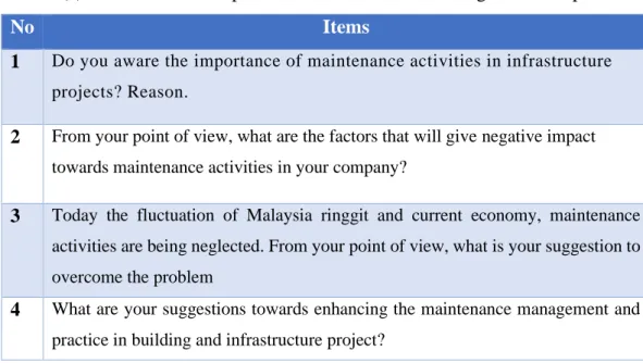Table 3.5(c) section C: current practices on maintenance management and practice. 