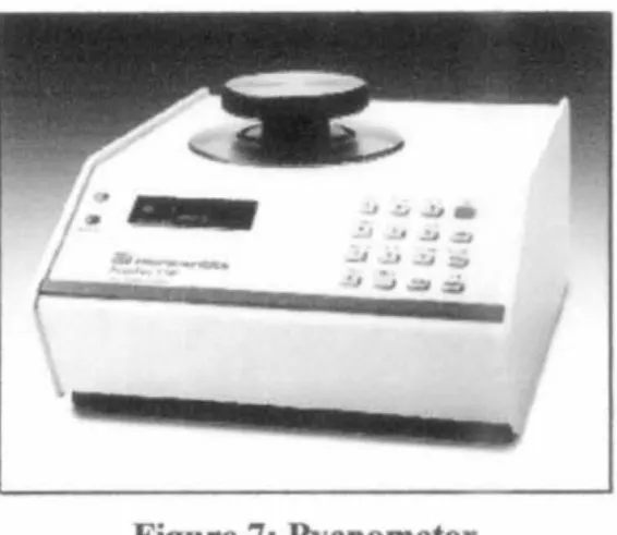 Figure 7: Pycnometer 