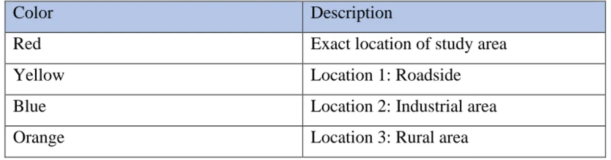 Table 5: Location description 