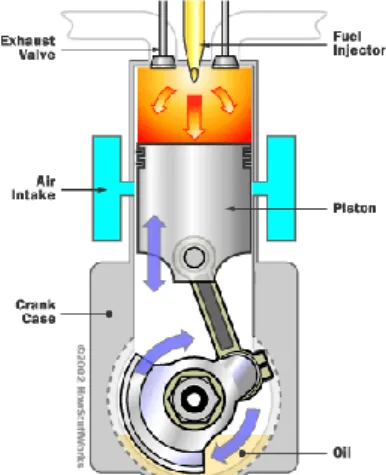 Figure 1: Two-Stroke Diesel Engine. 1