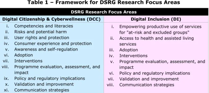 Table 1 – Framework for DSRG Research Focus Areas