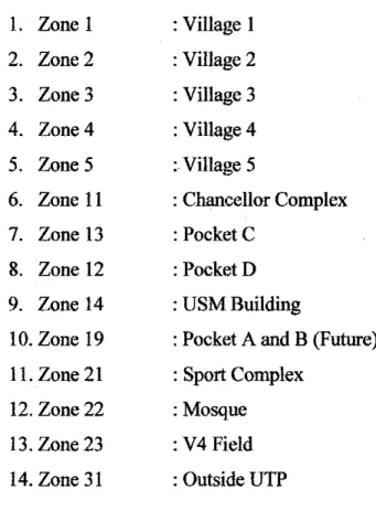 Figure 4.1 shows the sketch of the divided zones.