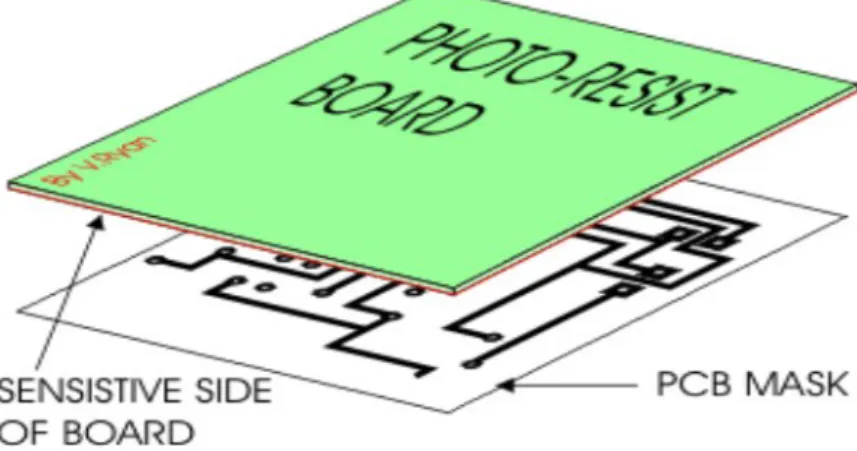 Figure  4  shows  photo-resist  board  that  used  in  PCB  manufacturing.  This  board comprises of copper clad (sensitive side of board) that has a photosensitive  coating