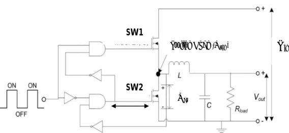 Figure 15: Digital Delay Line for AGD control circuit [18]